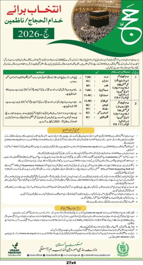 Ministry of Religious Affairs Jobs 2025 – Official Advertisement for Khuddam-ul-Hujjaj, Nazimeen & Moavineen-e-Hujjaj Hajj 2026 – Apply via NTS before 30 November 2025